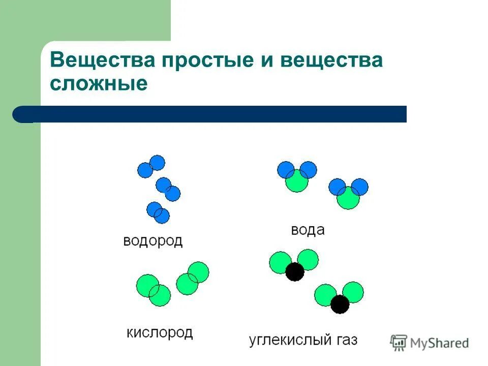 Химия простые примеры