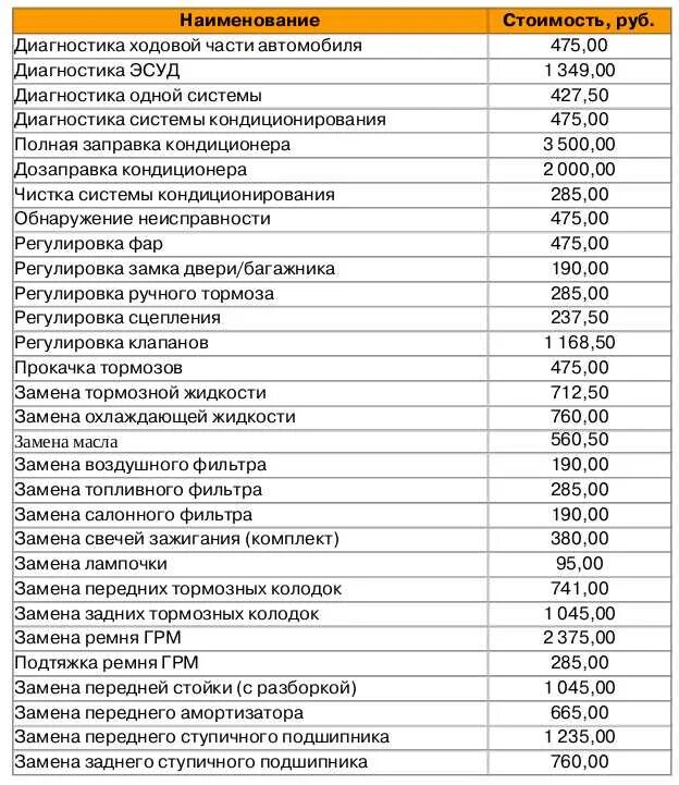 Таблицы для автосервиса. Расценки в автосервисе. Прейскурант на услуги автосервиса. Расценки на ремонт автомобилей. Расценки на услуги автоэлектрика.