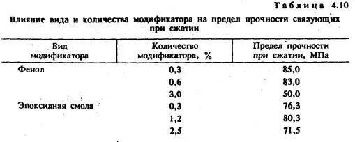 предел текучести эпоксидной смолы эд-20. механические характеристики эпоксидных смол. прочностные характеристики эпоксидной смолы. прочностные характеристики эпоксидной смолы. прочность смолы.