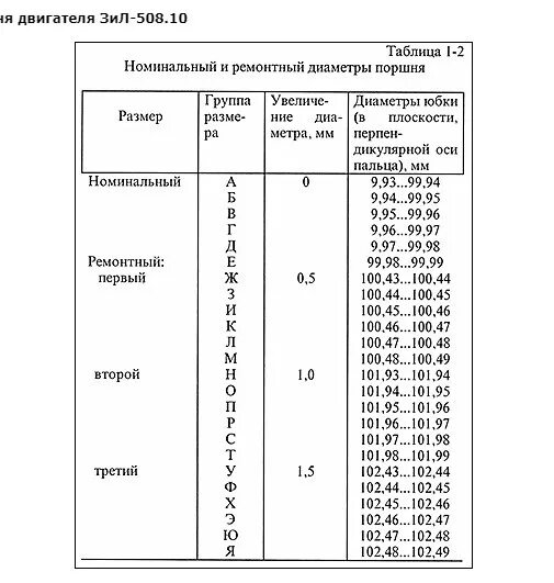 Какие размеры ремонтных поршней. Таблица размеров поршневых колец ЗИЛ 130. Таблица ремонтных размеров двигателя д-240. Размер поршневых колец ЗИЛ 130. Диаметр поршня ЗИЛ.