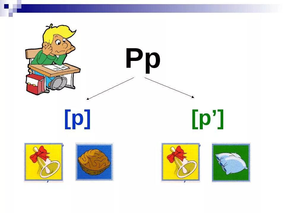 конспект урока буквы р. материал для изучения буквы р. буква р 1 класс. конспект урока буквы р. слоги с буквой п для дошкольников.