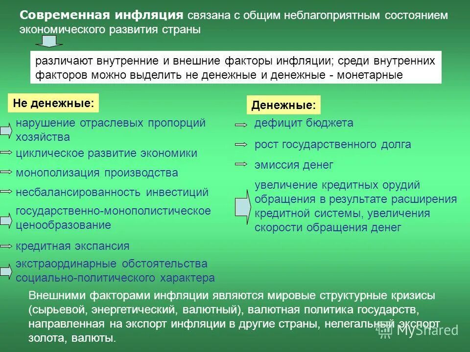 Повышение уровня цен в стране. Факторы развития инфляции. Факторы влияющие на инфляцию. Факторы влияющие на снижение инфляции. Внешние факторы влияющие на инфляцию.