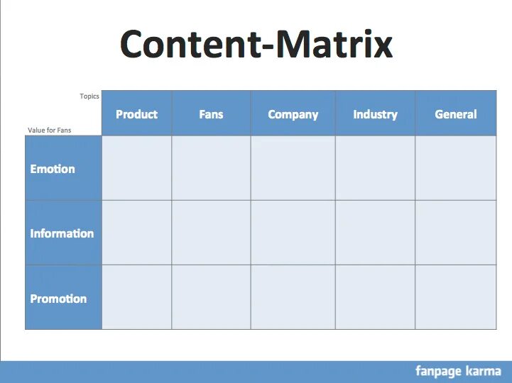 Cs в экономике. Product topic. Product topic. Research idea. Product topic.