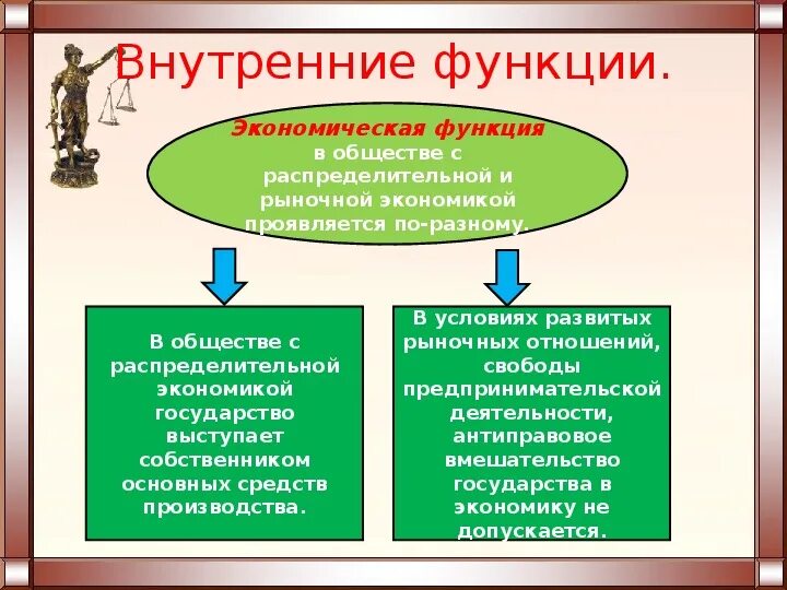 Какие функции государства проявляются в следующих событиях. Функции правового государства. Роль государства в обществе. Охранительные и регулятивные функции государства.