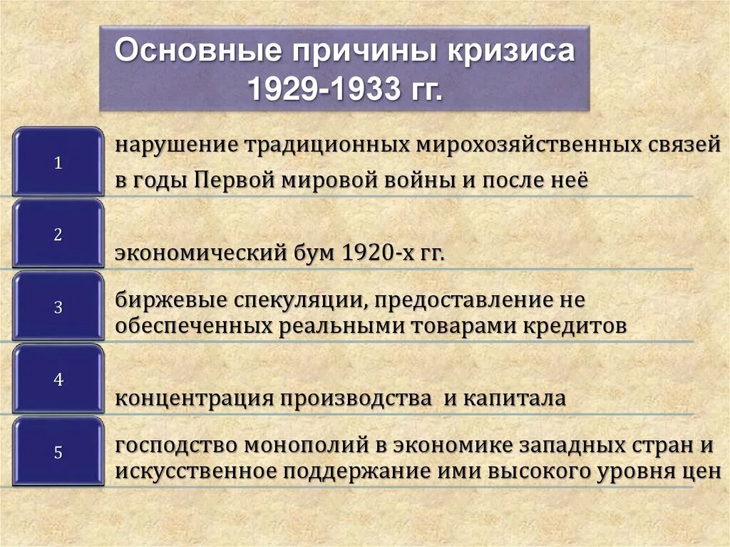 Причины основных экономических кризисов. Мировой экономический кризис 1929-1933 причины экономического кризиса. Причины мирового кризиса 1929-1933. Пути преодоления кризиса 1929-1933. Причины эконом кризиса 1929-1933.