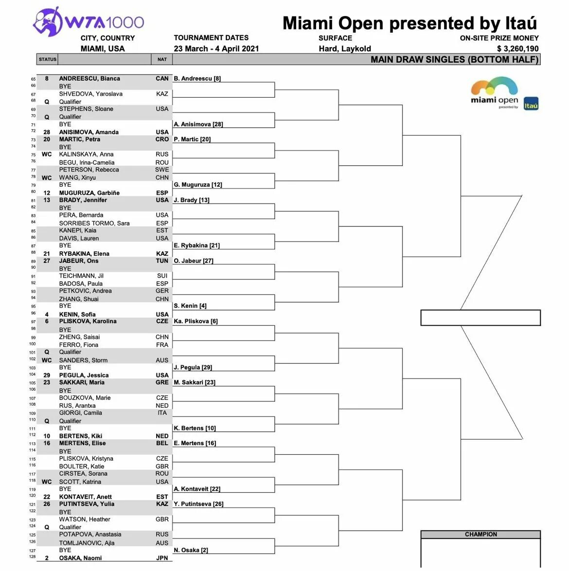 Макнелли теннис. Теннис мельбурн парк панорама вечер. Теннис австралия опен 2021 турнирная сетка мужчины. Австралия опен 2022 сетка мужчины. Теннис австралия опен 2021.