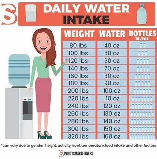 Much weight
