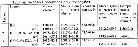 Масса выхода