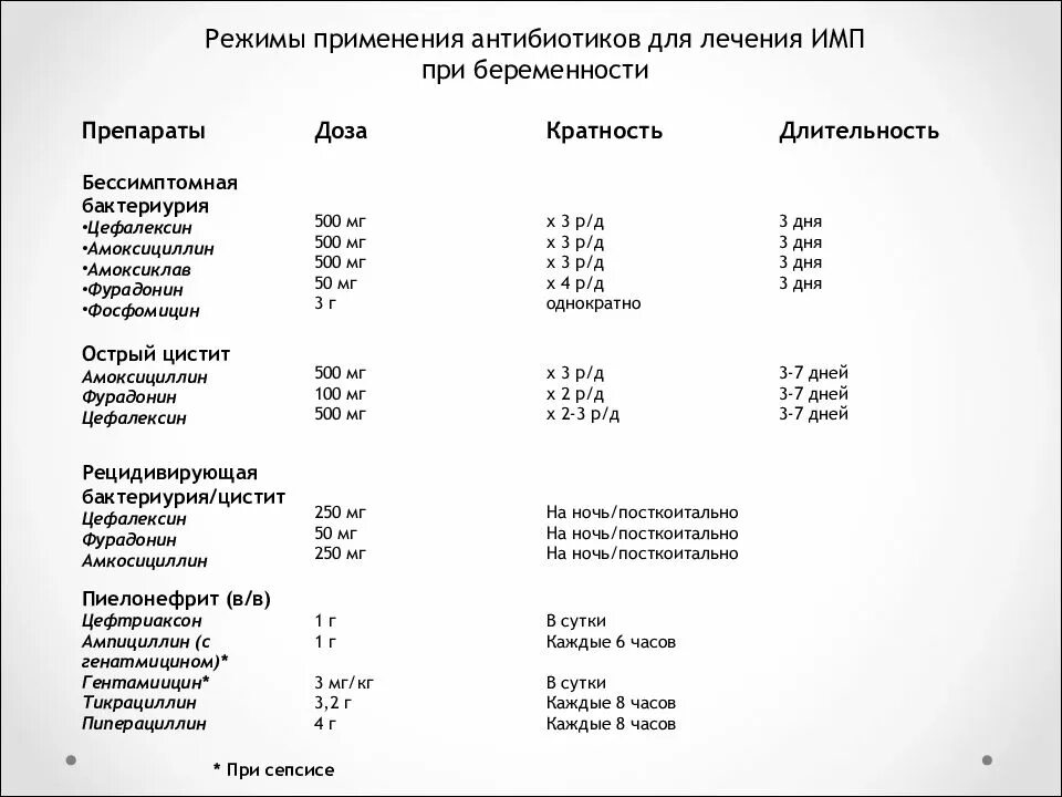 Амоксициллин при пиелонефрите. Схема лечения пиелонефрита. Схема лечения пиелонефрита в стационаре. Пиелонефрит кроссворд. Фосфомицин рецепт.