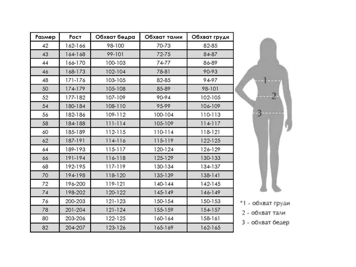 Размерная сетка на рост 158. Размерная сетка женской одежды 120 124 158 164. Размерная сетка на 46 размер рост 174. Размерная сетка 80.