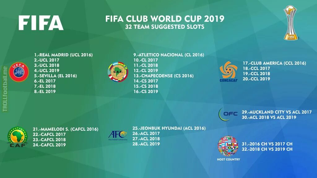 Club World Cup 2019. FIFA Club World Cup. FIFA Club World Cup winner. FIFA Club World Cup 2015. Fifa клуб