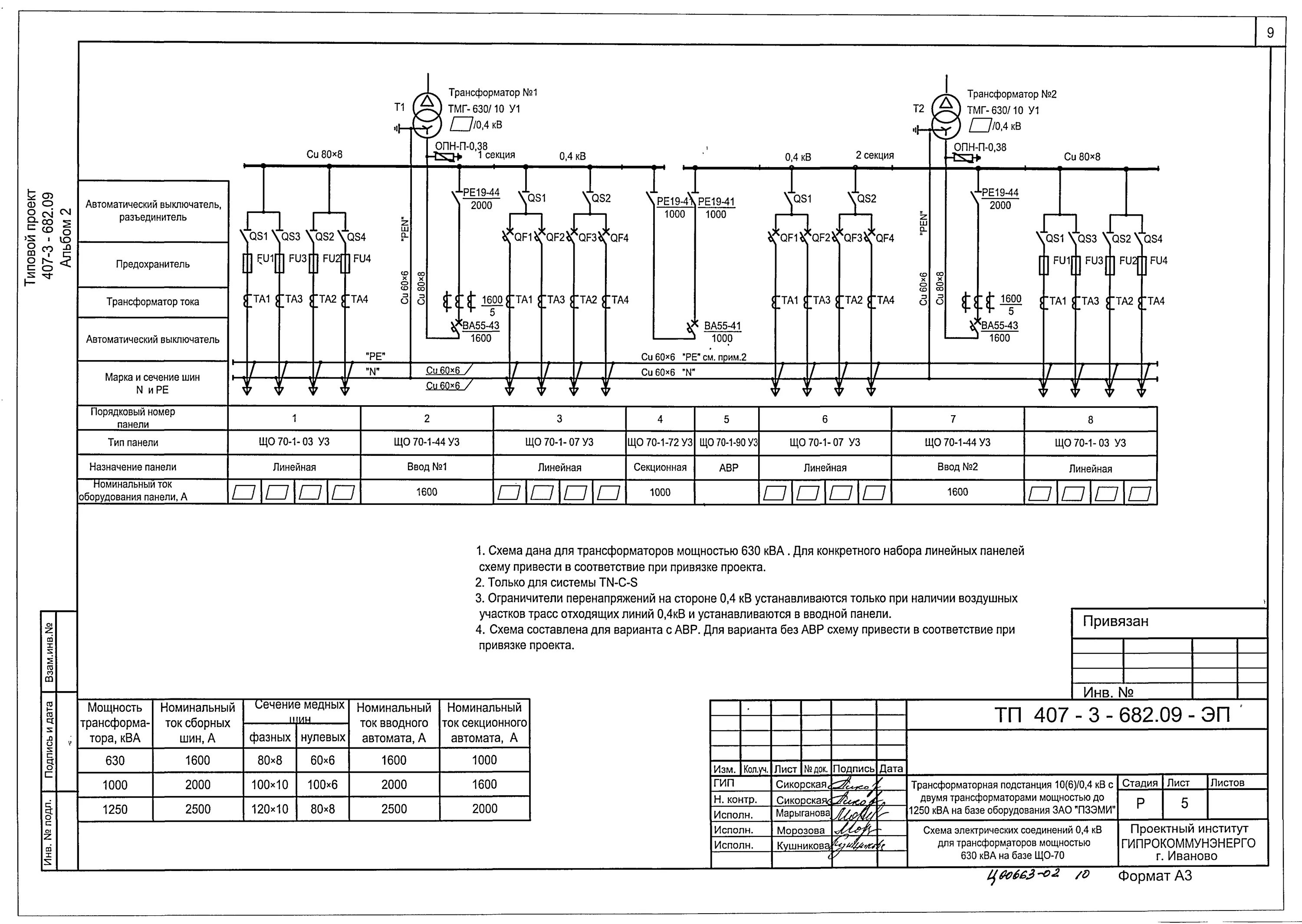 Линейный трансформатор тока. Схема ТП 10/0,4 Назначение оборудования. ОПН 10 кв на схеме. Обозначение ОПН 6 кв на схеме. ОПН на 10 кв на схеме подстанции.