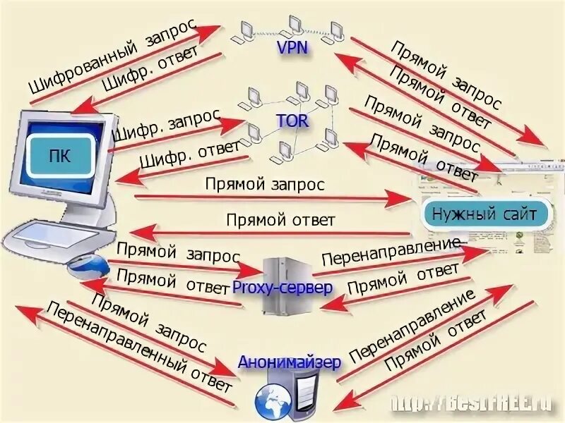 Прямой запрос это. Прямой запрос это