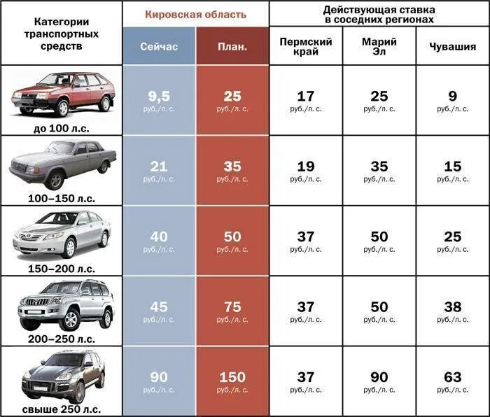 Оплачивать ли транспортный налог. Транспортный налог мощность двигателя таблица. Транспортный налог от мощности двигателя таблица. Налог. Налог за машину.