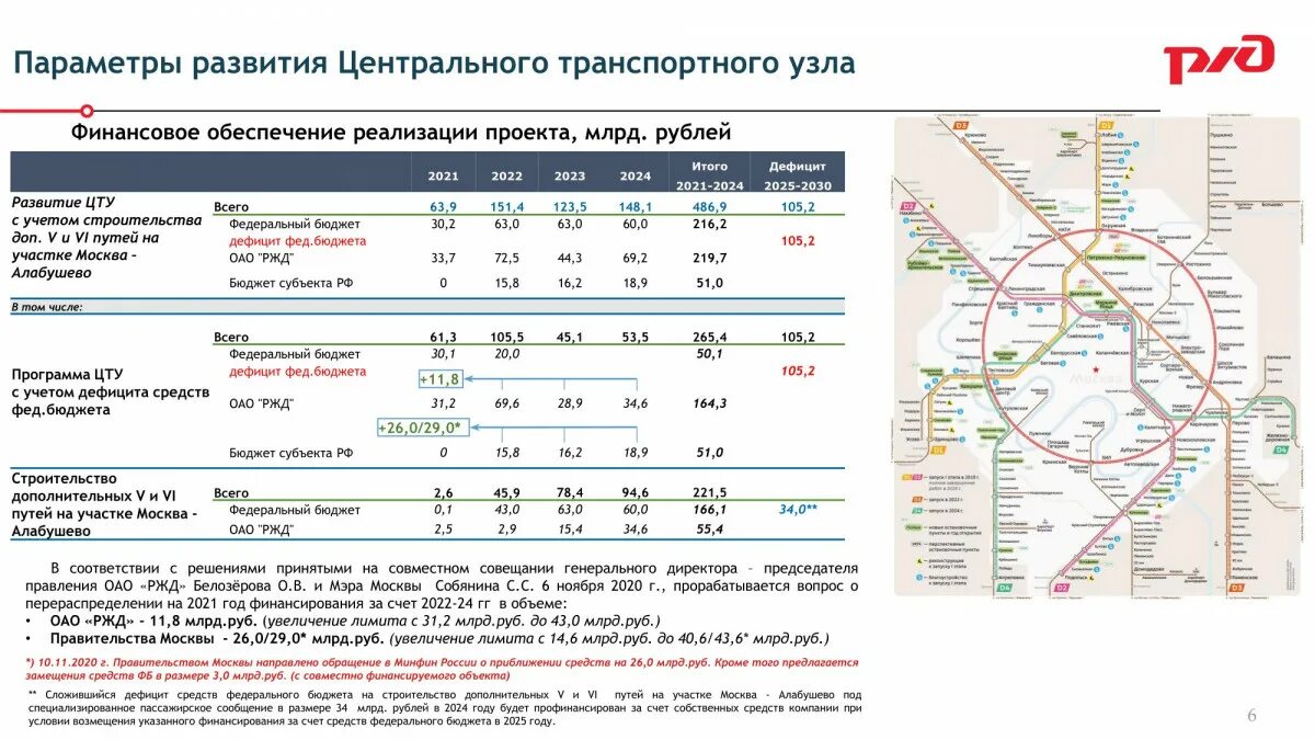 Схема МЦД Москвы 2021. Расписание электричек Подольск Нахабино. Курский вокзал МЦД-4 платформа. Станции электричек мцд2 на Нахабино.