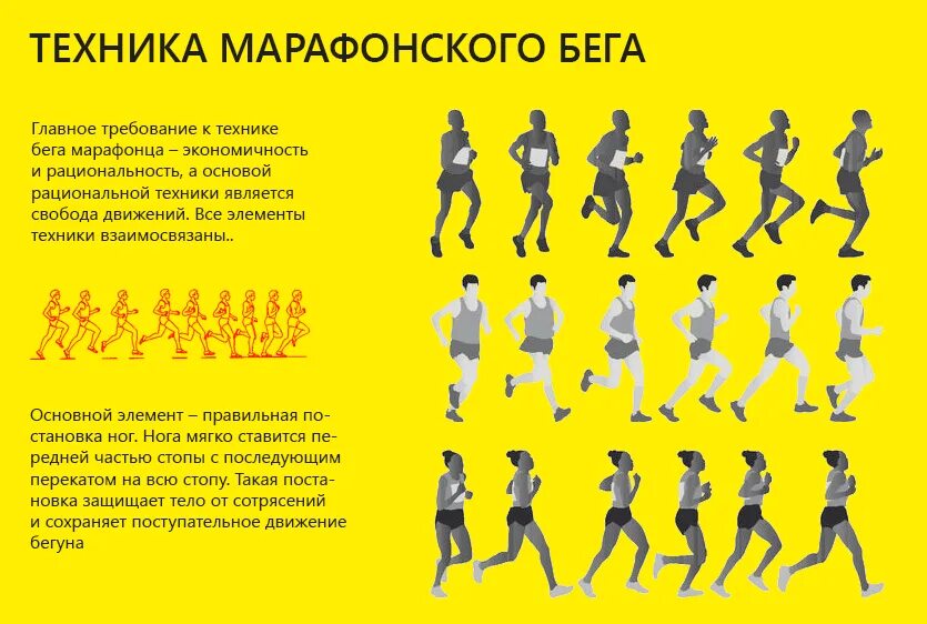 Наклон туловища при беге. Наиболее эффективные упражнения для развития выносливости. Техника бега на длинные дистанции. Техника бега. Темп на дистанции.