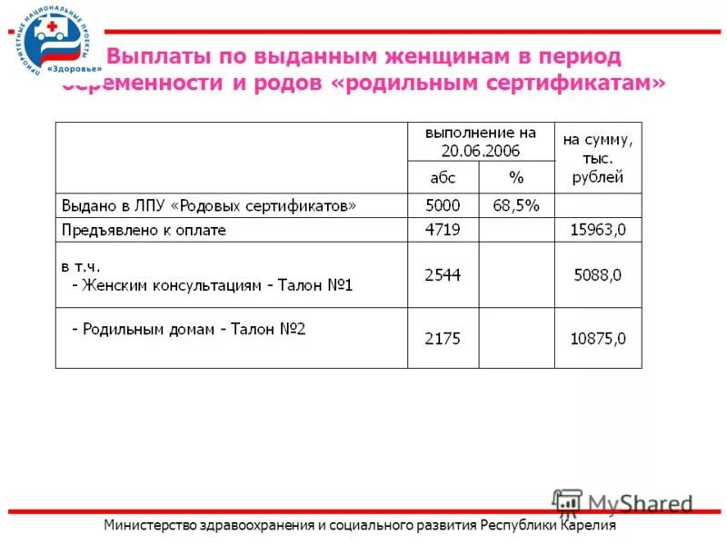 Выплаты в карелии. Выплаты в карелии