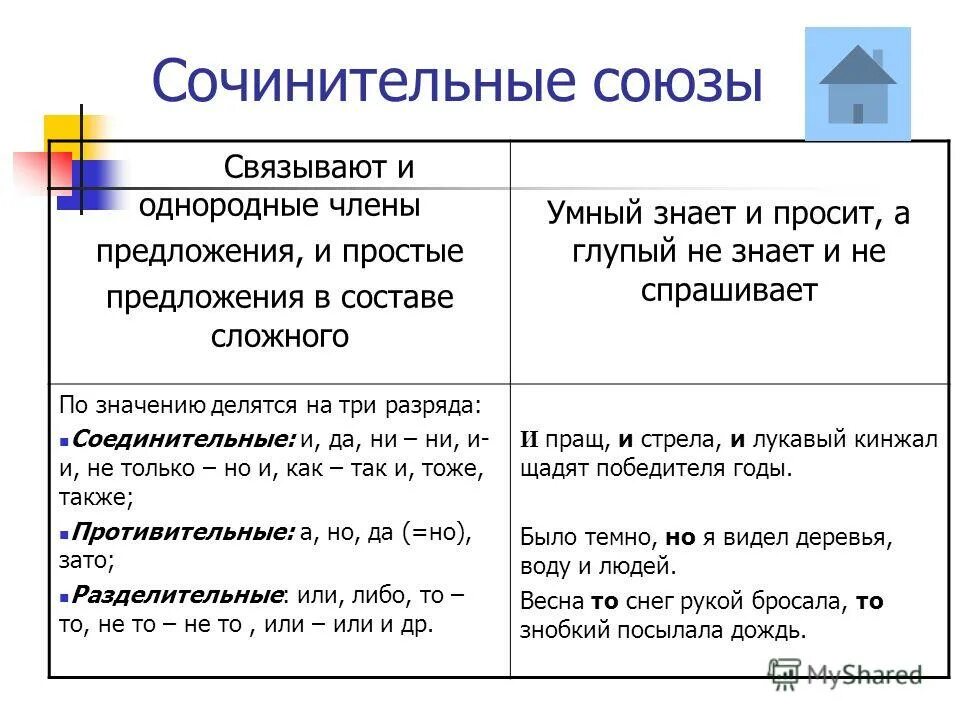 В какой пословице есть сочинительный союз. Предложения с сочинительными союзами. Сочинительные Союзы таблица. Сочинительные Союзы связывают однородные.