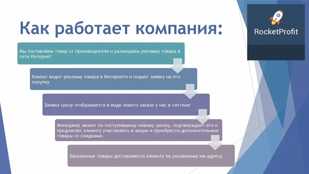 Компания функционирует. Как работает компания. Как работает предприятие. Как работает фирма. Как работает концерн.