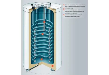 Емкостной водонагреватель