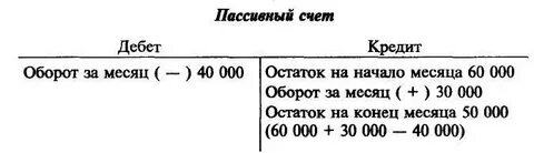 Оборот по дебету счета
