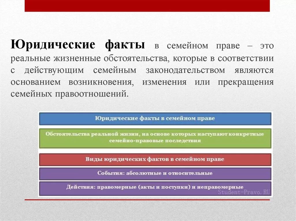 Юридические факты состояния в семейном праве примеры. Виды юридических фактов в семейном праве. Юридические факты в семейном праве и их виды.