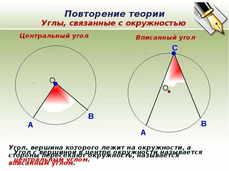 Центральный и вписанный угол окружности. Центральный угол теория. Центральные и вписанные углы теория. Окружность теория.