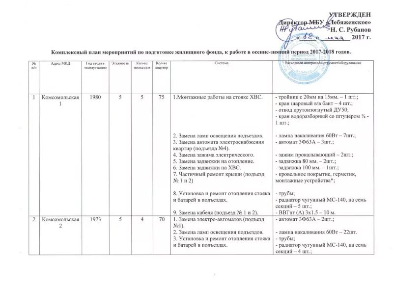 План график мероприятий по подготовке к отопительному сезону в школе. План подготовки к ОЗП 2020-2021 МКД Ростов. План мероприятий по подготовке к ОЗП. План мероприятий по подготовке к осенне-зимнему периоду. План подготовки к отопительному сезону