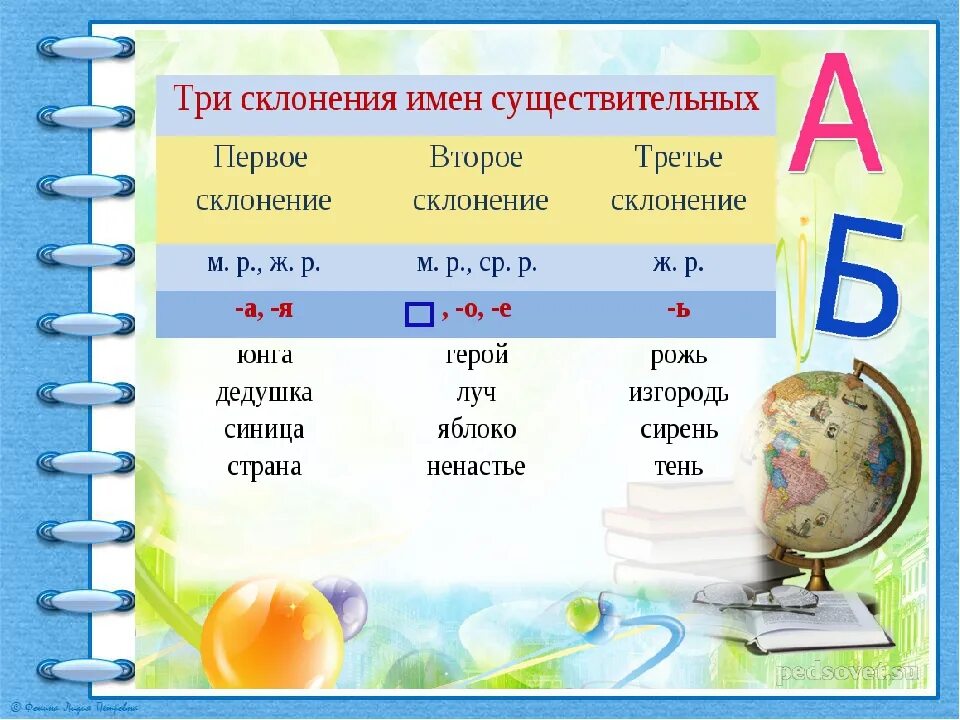 Сирень склонение 3. Склонение имен существительных. 3 Склонение существительных 5 класс. Таблица склонений имён существительных. Склонение существительных презентация.