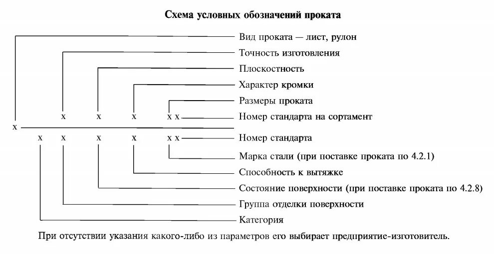 Обозначение проката. Маркировка листового металла. Маркировка лист горячекатаный. Расшифровка маркировки листового металла. Маркировка листового металла по ГОСТУ.