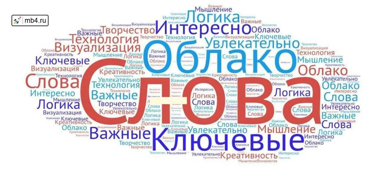 Облако слов фото
