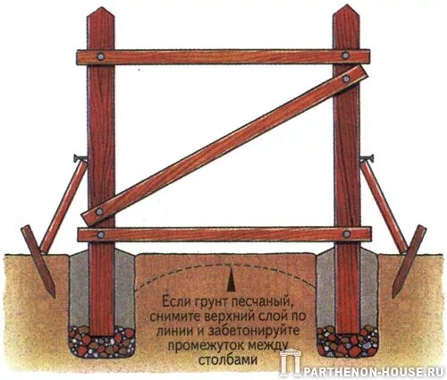 Гуляют ворота. Ворота на деревянные столбы. Деревянные столбы для ворот. Укосины для столбов забора. Подпорки для деревянныворотх.