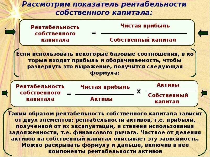 Суммы активов собственный капитал. Формула Активы к собственному капиталу. Активы/собственный капитал это. Отношение активов к собственному капиталу. Собственный капитал формула.