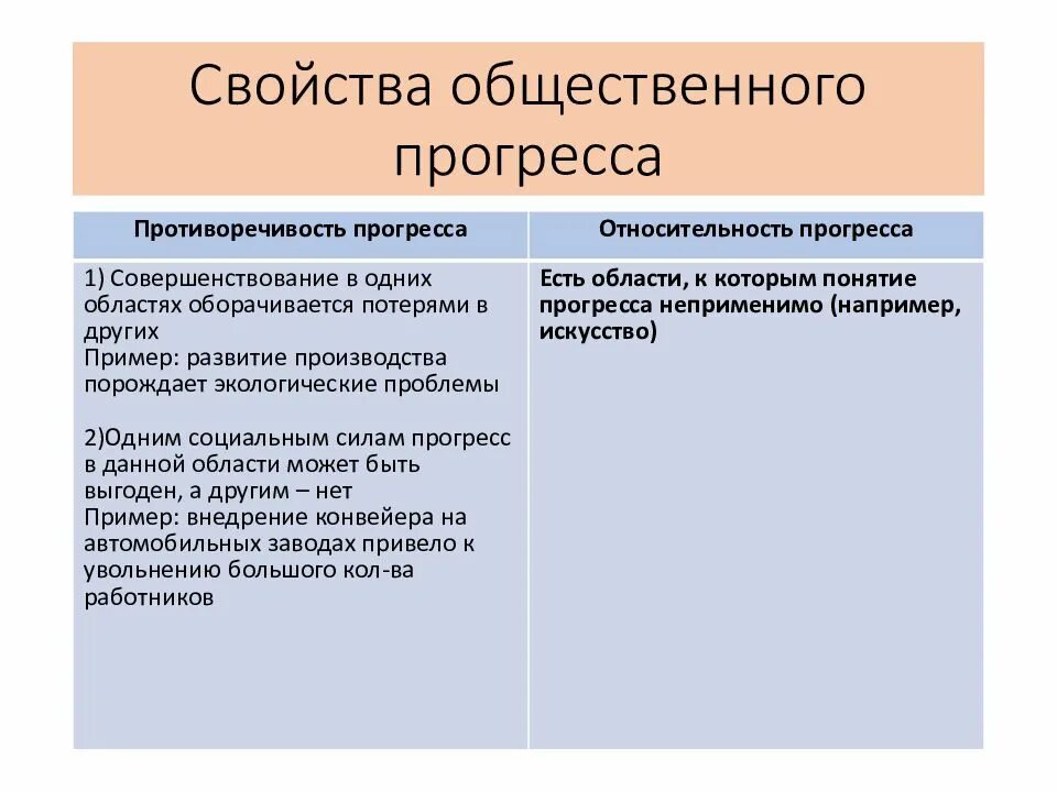 Картинки ОПРЕДЕЛИТЕ КРИТЕРИИ ОБЩЕСТВЕННОГО ПРОГРЕССА