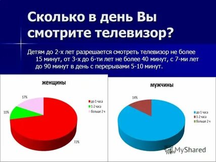 Со скольки детям можно телевизор