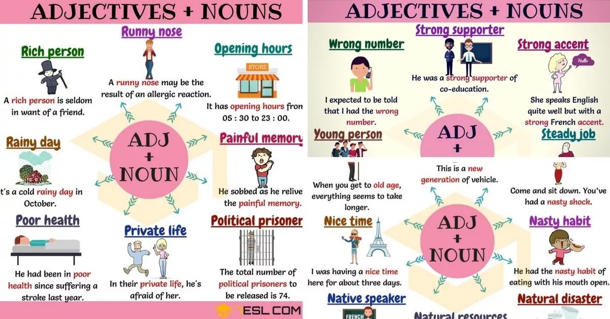 Adverb adjective collocations. Прилагательные Health. Adjectival collocations. Noun Noun collocations. Life adjective