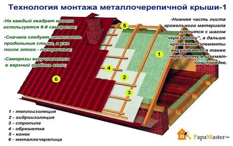 Крыть крышу металлочерепицей пошаговая