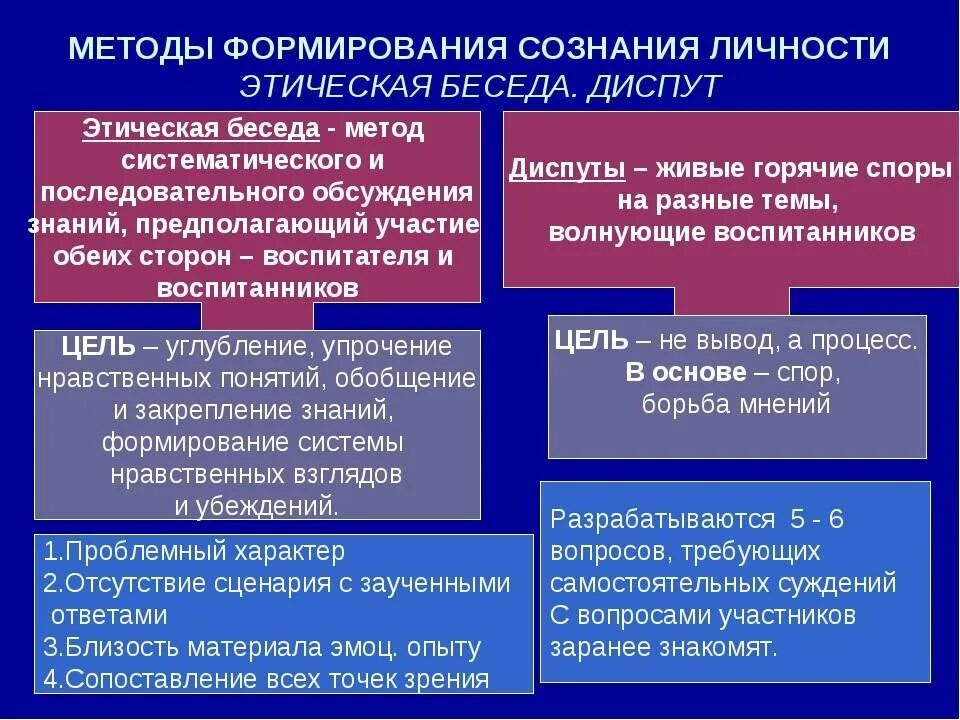 Методика воспитания тест. Метод формирования сознания в педагогике. Методы воспитания методы формирования сознания. Методы формирования сознания личности. Формирования сознания пример.