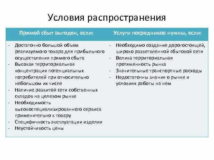Распространение услуги