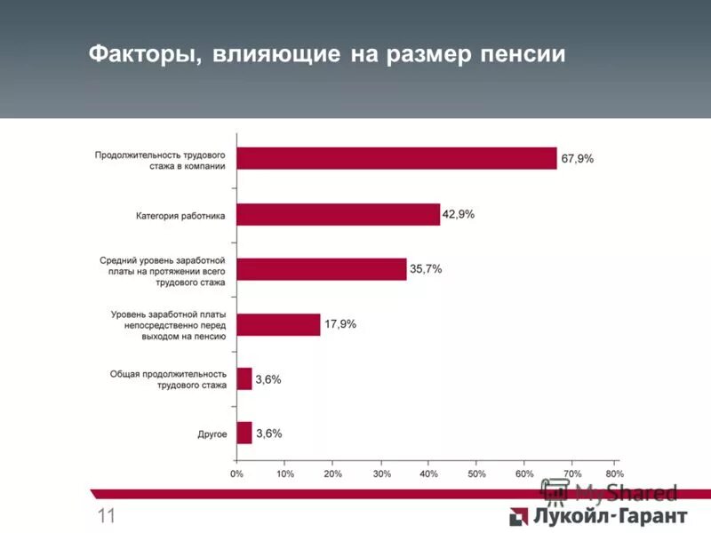 Стаж работы влияет на пенсию