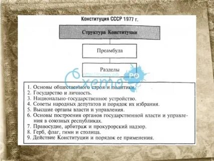 Конституция 1977 разделение властей