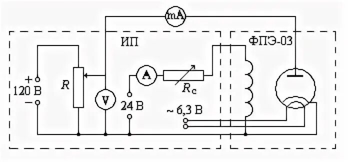 Метод магнетрона. Принципиальная схема установки для определения заряда электрона. Схема установки для определения удельного заряда электрона. Определение удельного заряда электрона методом магнетрона установка.