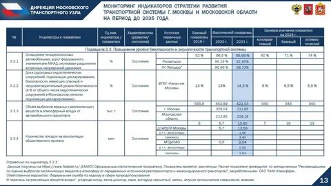 Автомобильная стратегия до 2035