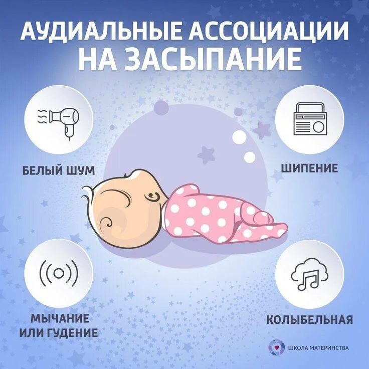 Как быстро усыпить ребенка. Ассоциации на засыпание. сон ассоциации. ассоциации на сон у грудничка. как усыпить ребенка спать.