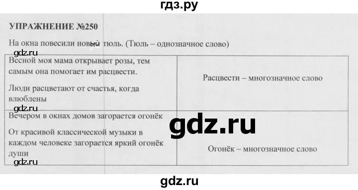 Русский язык 5 класс разумовская 708. Русский язык 5 класс упражнение 250. Упражнение 250 5 класс русский язык 1 часть. Гдз по русскому языку 5 класс упражнение 250. Русский язык 6 класс упражнение 250.