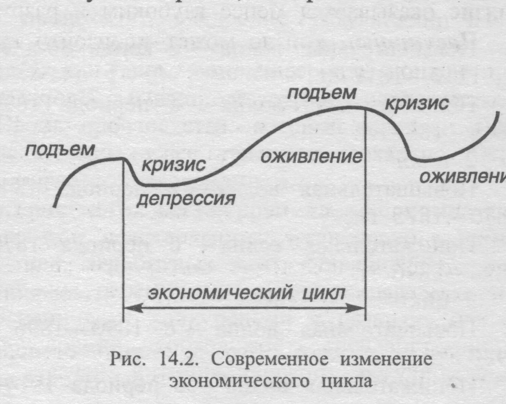 Периодичность кризисов в экономике. Циклы экономического кризиса. Фазы экономического цикла кризис депрессия оживление. Кризисные годы в экономике