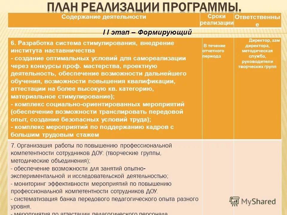 План реализации мероприятий программы наставничества. План мероприятий комплекса стимул-2011. Практики реализации института