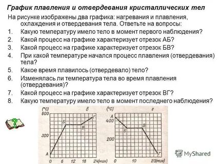 На каком из графиков плавления веществ