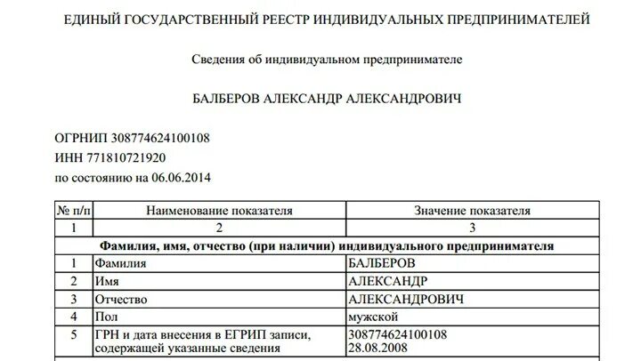 Сведения из единого реестра индивидуального предпринимателя