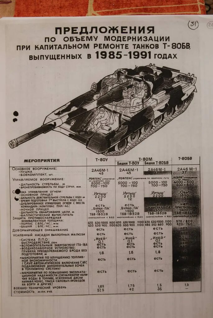 Технические характеристики танка т 80. Вес танка т80 без боекомплекта. ТТХ Т 80 БВ. Характеристика танка т 80 БВ.